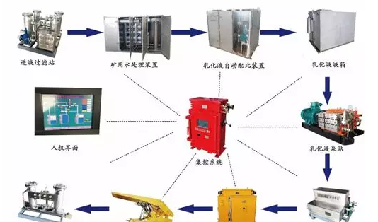 城市污水处理技术和专业设备起到了重要支持作用